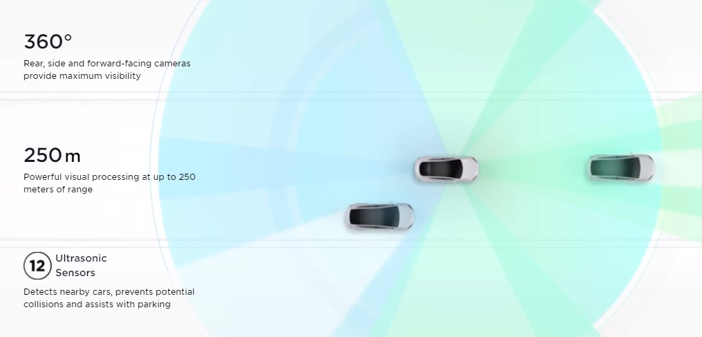 The Vision Behind Tesla's Robotaxi Service - contextual illustration
