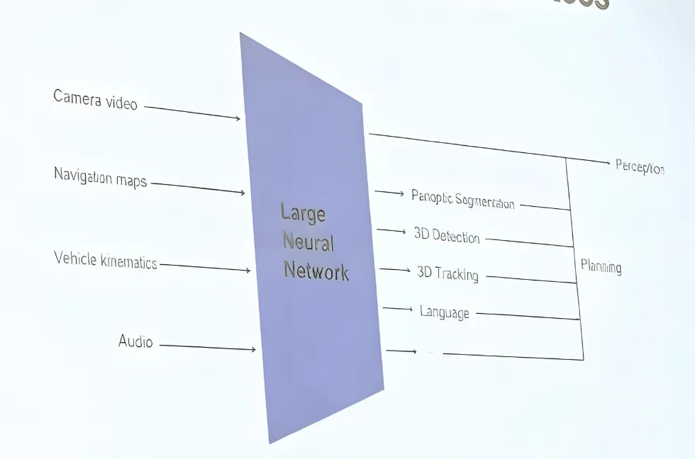 Understanding Tesla's Full Self-Driving: Product Evolution and Technical Reality - contextual illustration