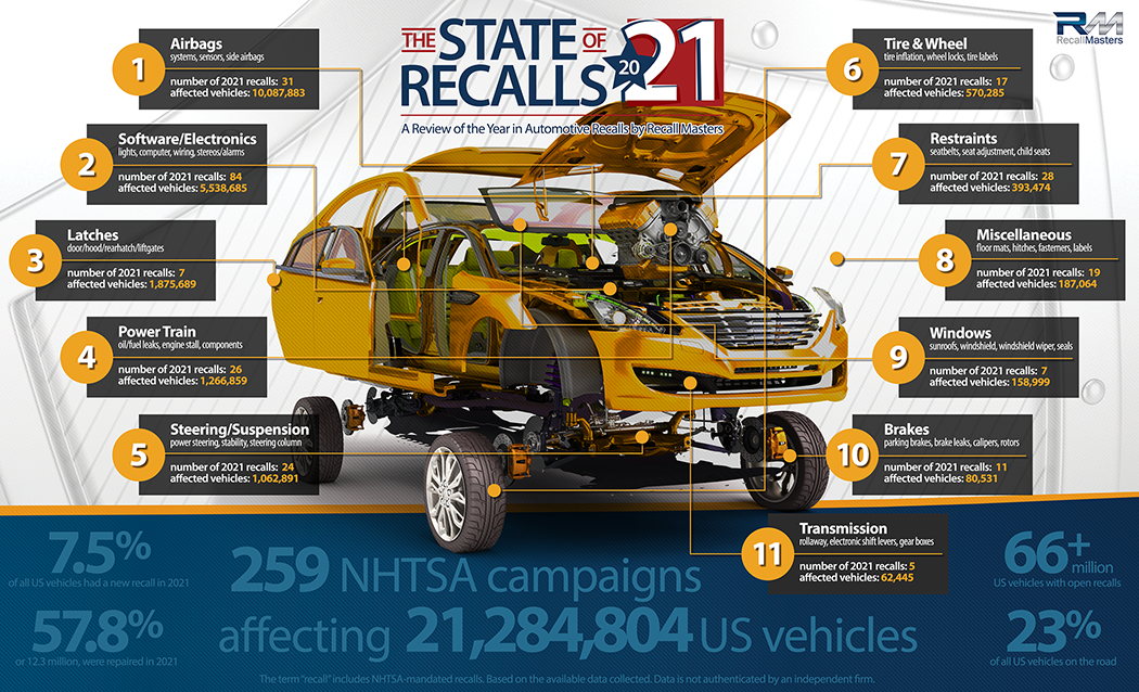 The Recall: What's at Stake? - contextual illustration