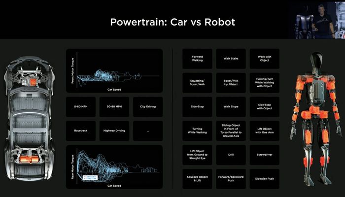 Understanding Optimus Gen 3: More Than Just a Pretty Robot - contextual illustration