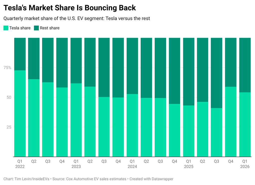 Introduction - visual representation