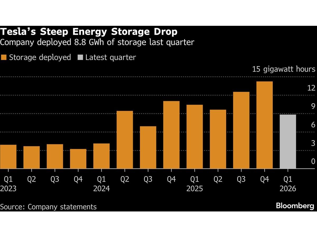 Challenges in Energy Storage Business - contextual illustration