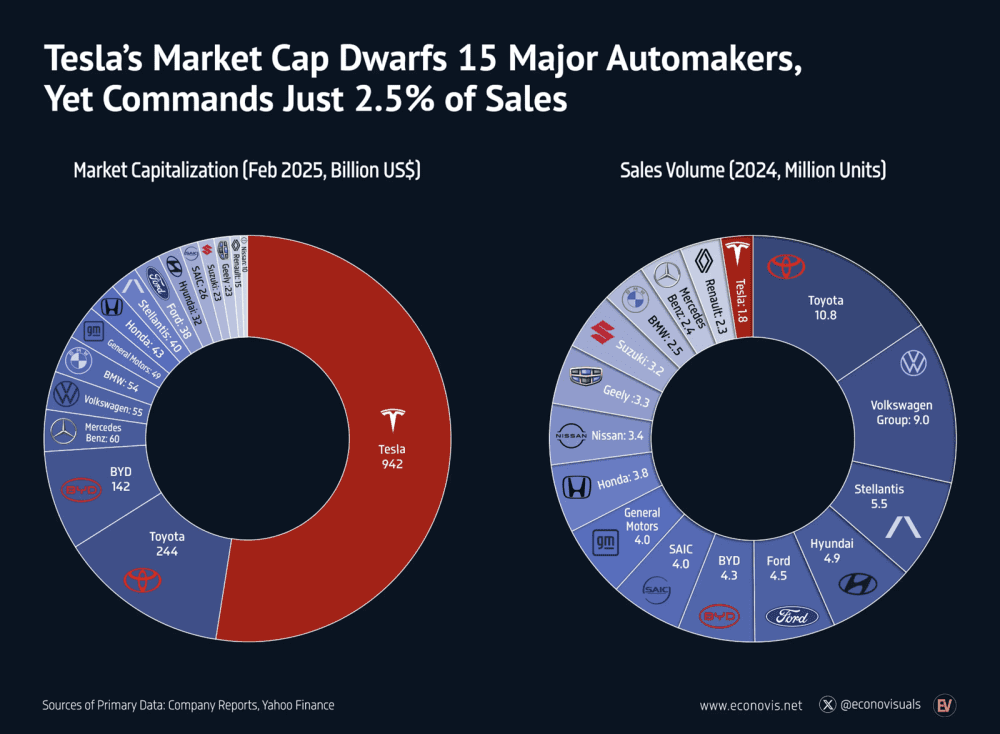 Supply Chain and Manufacturing Challenges - visual representation