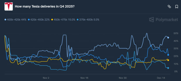 The Closing Bell: Tesla at a Critical Moment - visual representation