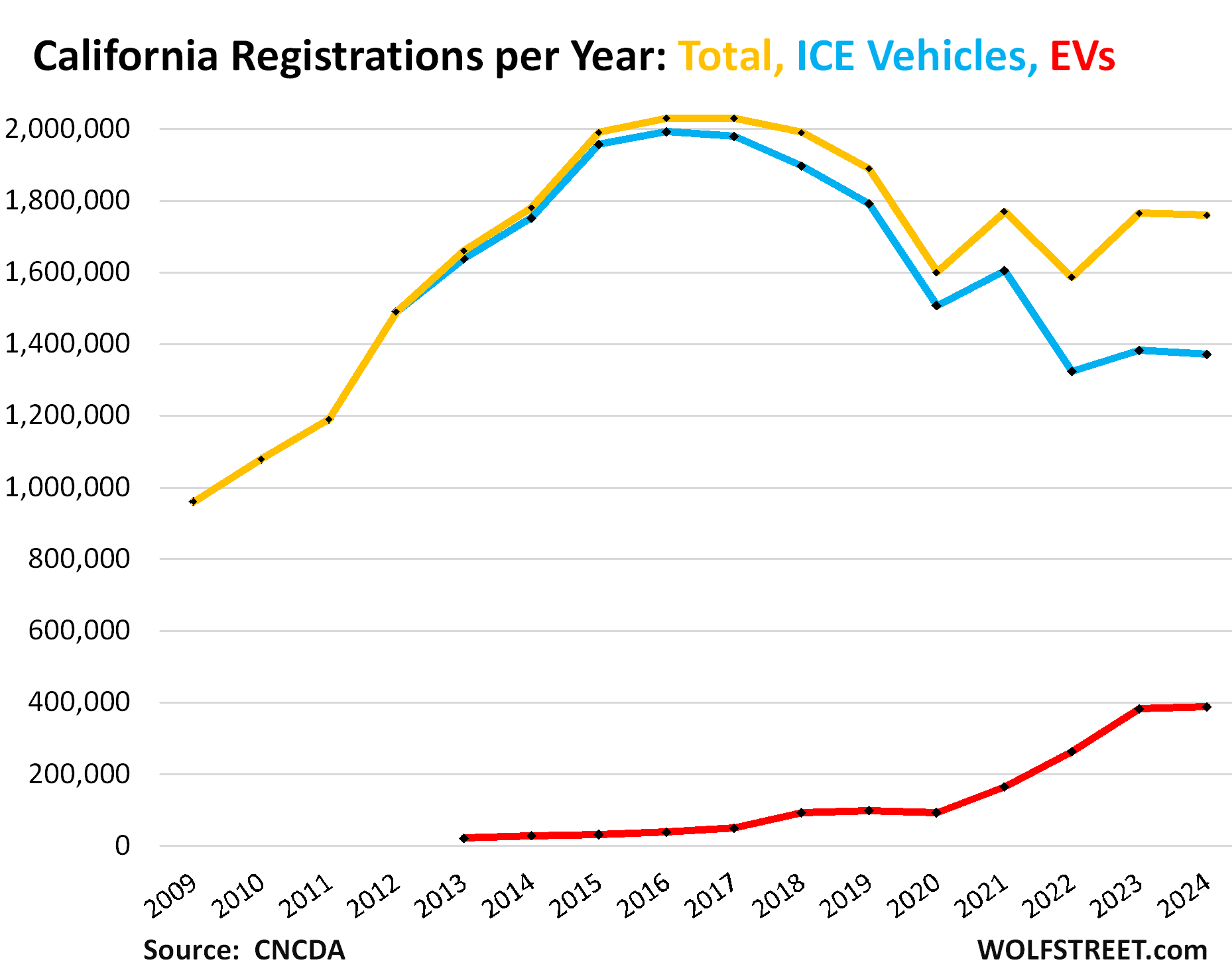 FAQ - visual representation