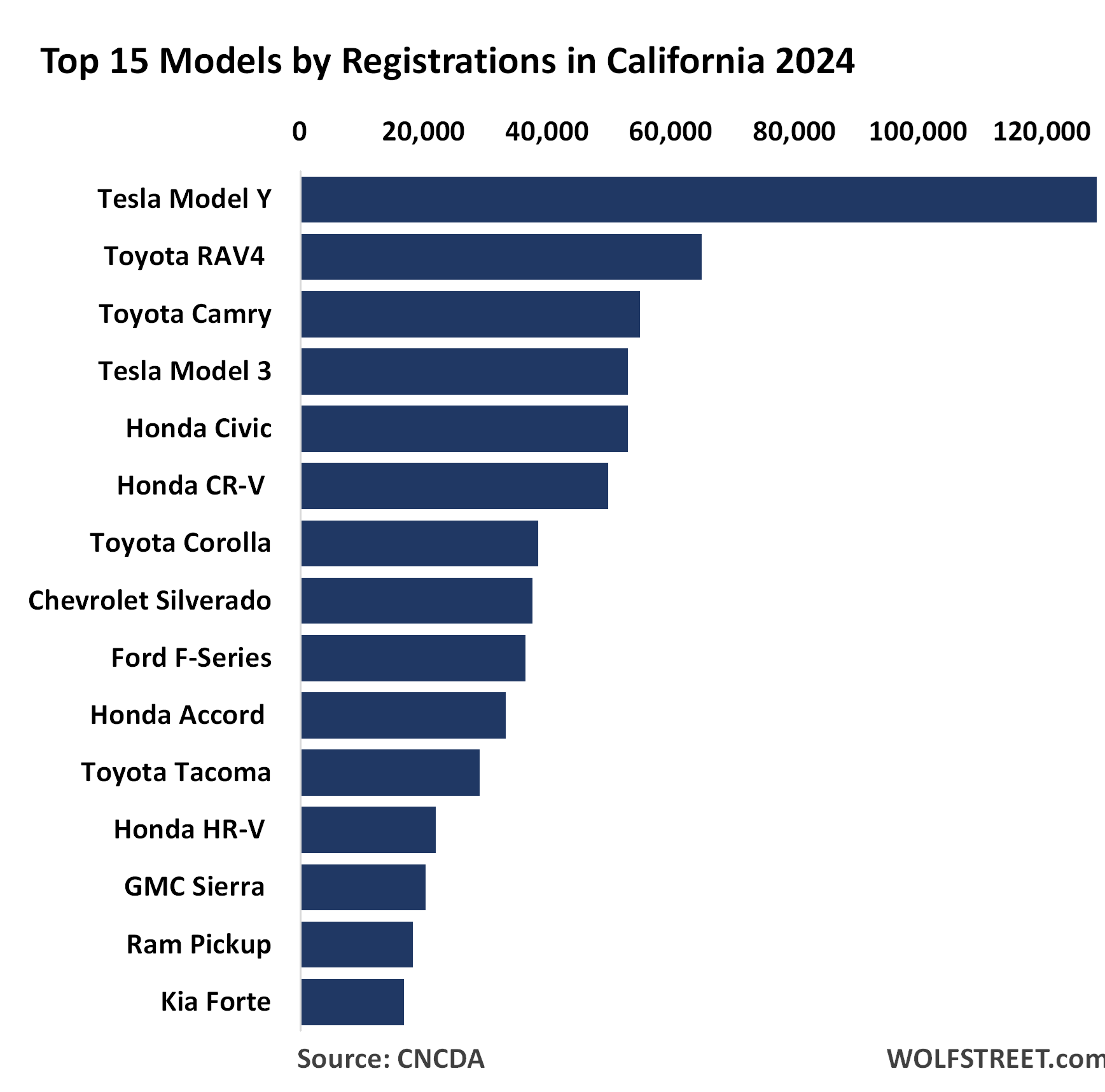 TL; DR - visual representation