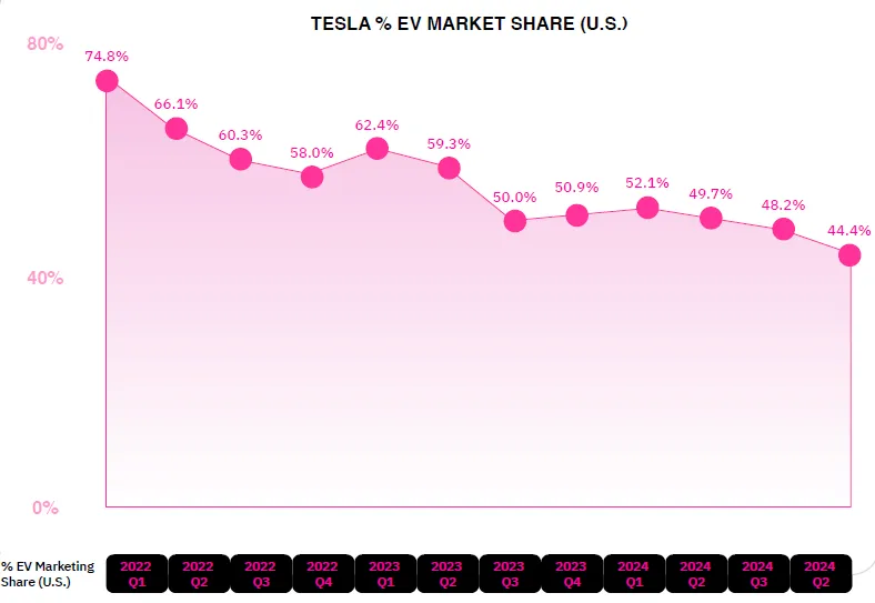 How Pricing Power Evaporated - contextual illustration