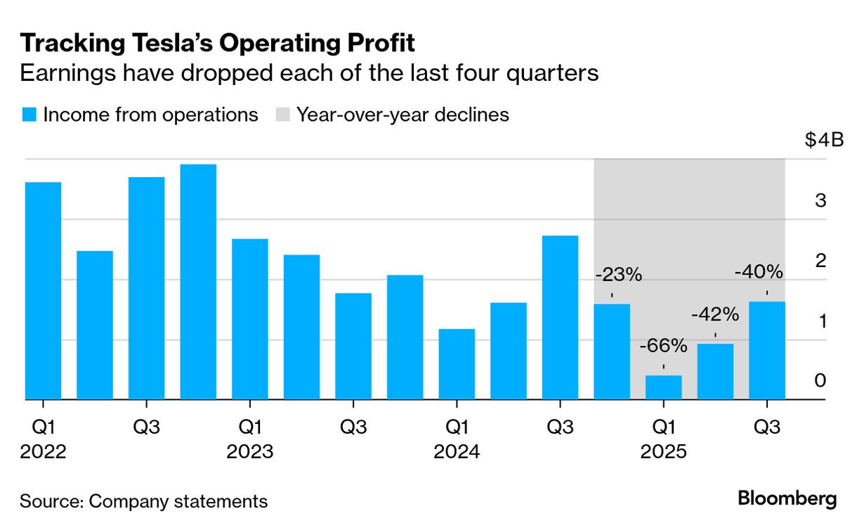The Lithium Refinery and In-House Chip Development: Vertical Integration Bets - visual representation
