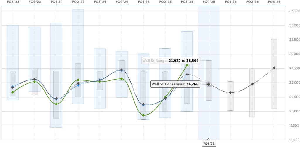 The Market's Reaction: Investor Doubts About Tesla's Future - visual representation
