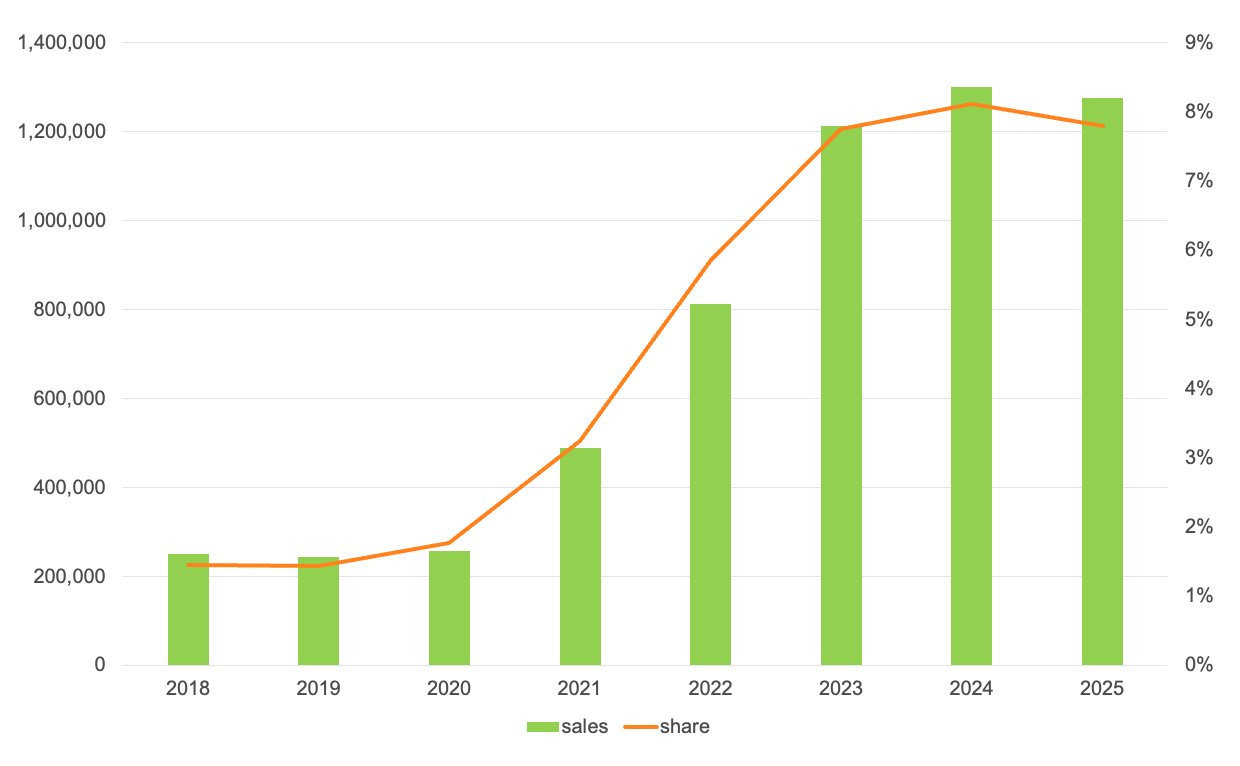 Competitor Responses: Traditional Automakers Finally Attacking - visual representation