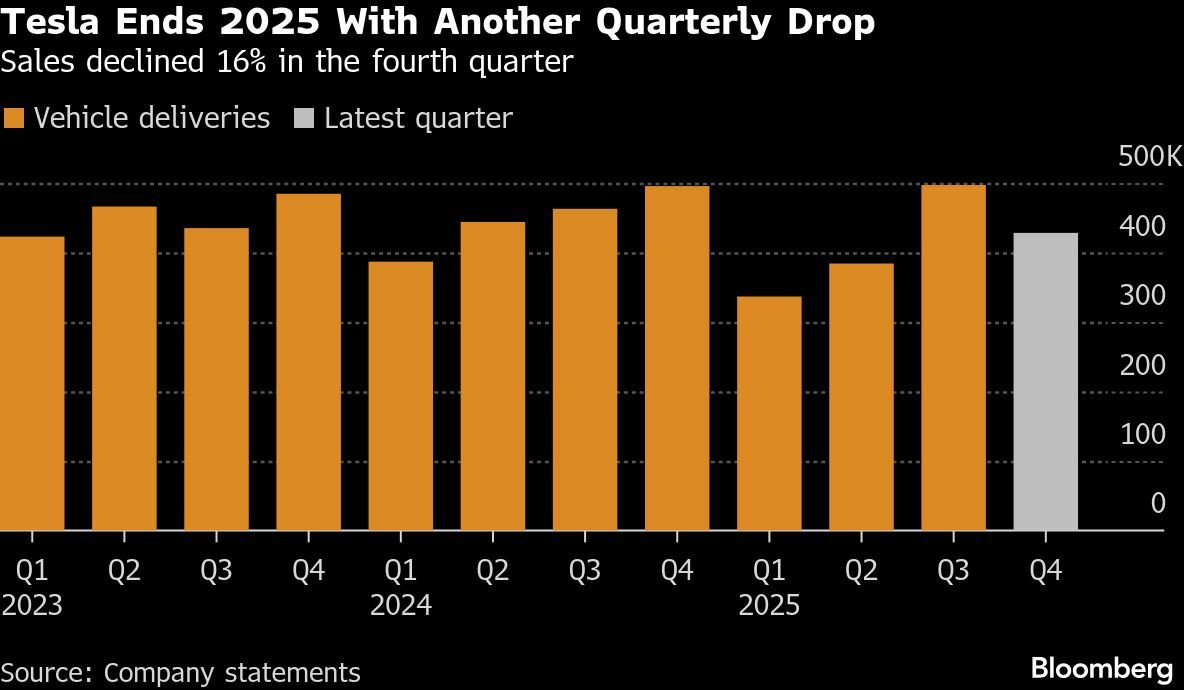 Regulatory Headwinds: Policy Shifts Reshape Market Dynamics - visual representation