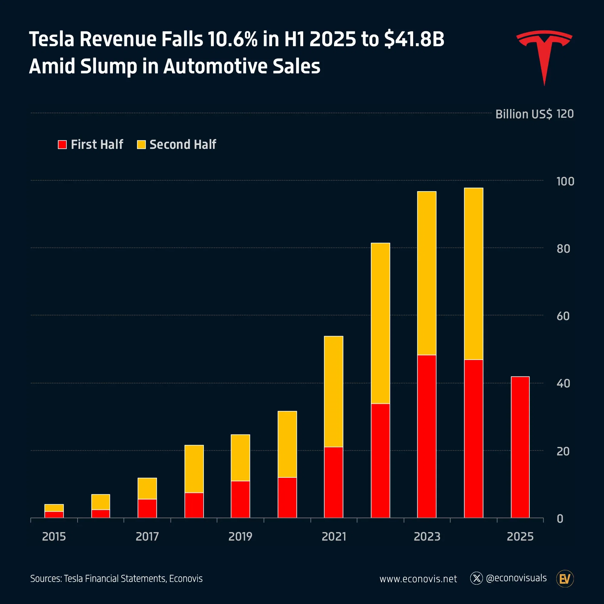 What This Means for the Broader EV Market - visual representation
