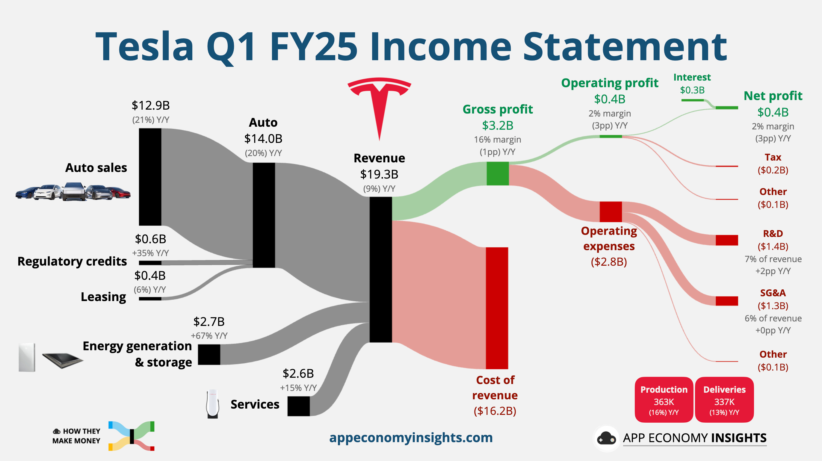 The Competition Problem: Tesla Went From Category Creator to Commodity Player - visual representation