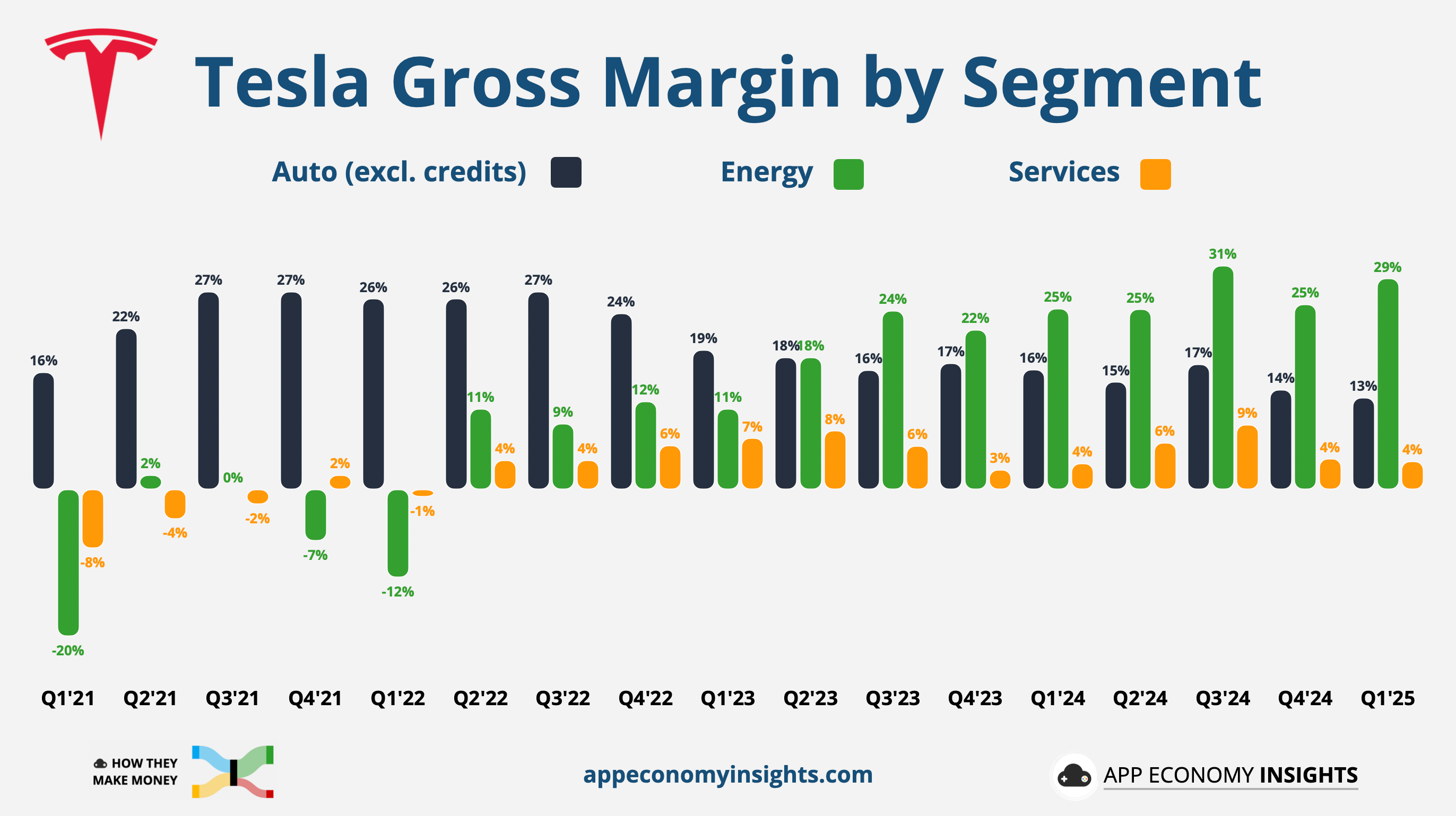 Elon Musk's Divided Attention: When the CEO Isn't Fully Present - visual representation