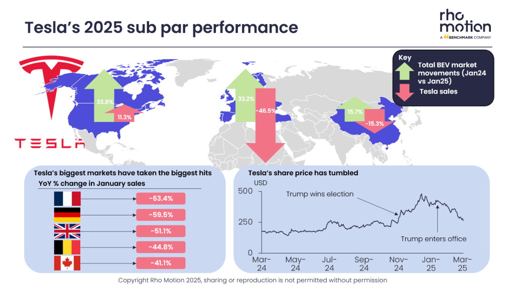 The Cybercab and Tesla Semi: Products That Keep Slipping Into the Future - visual representation