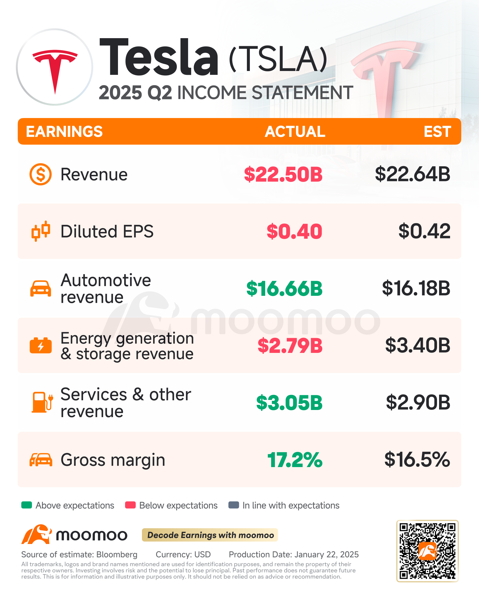 The Optimus Robot: Tesla's Bet on a Future That May Never Arrive - visual representation