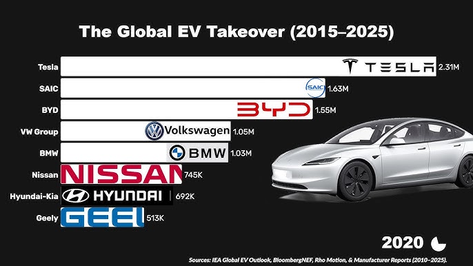 The Cybertruck Situation: A Strategic Bet Under Scrutiny - visual representation