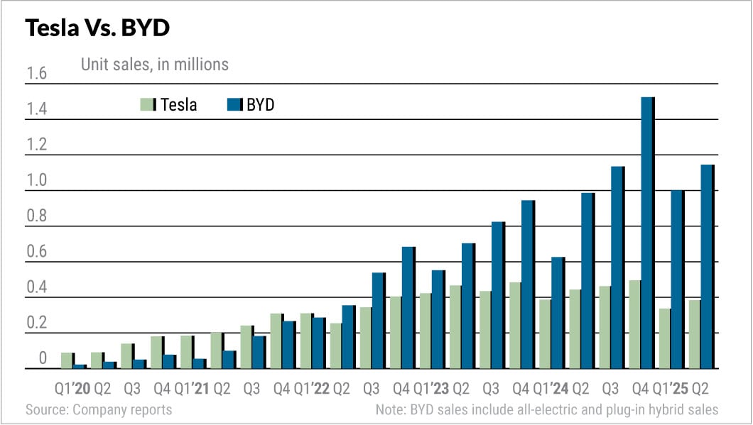 What's Next: Tesla's Path Forward - visual representation