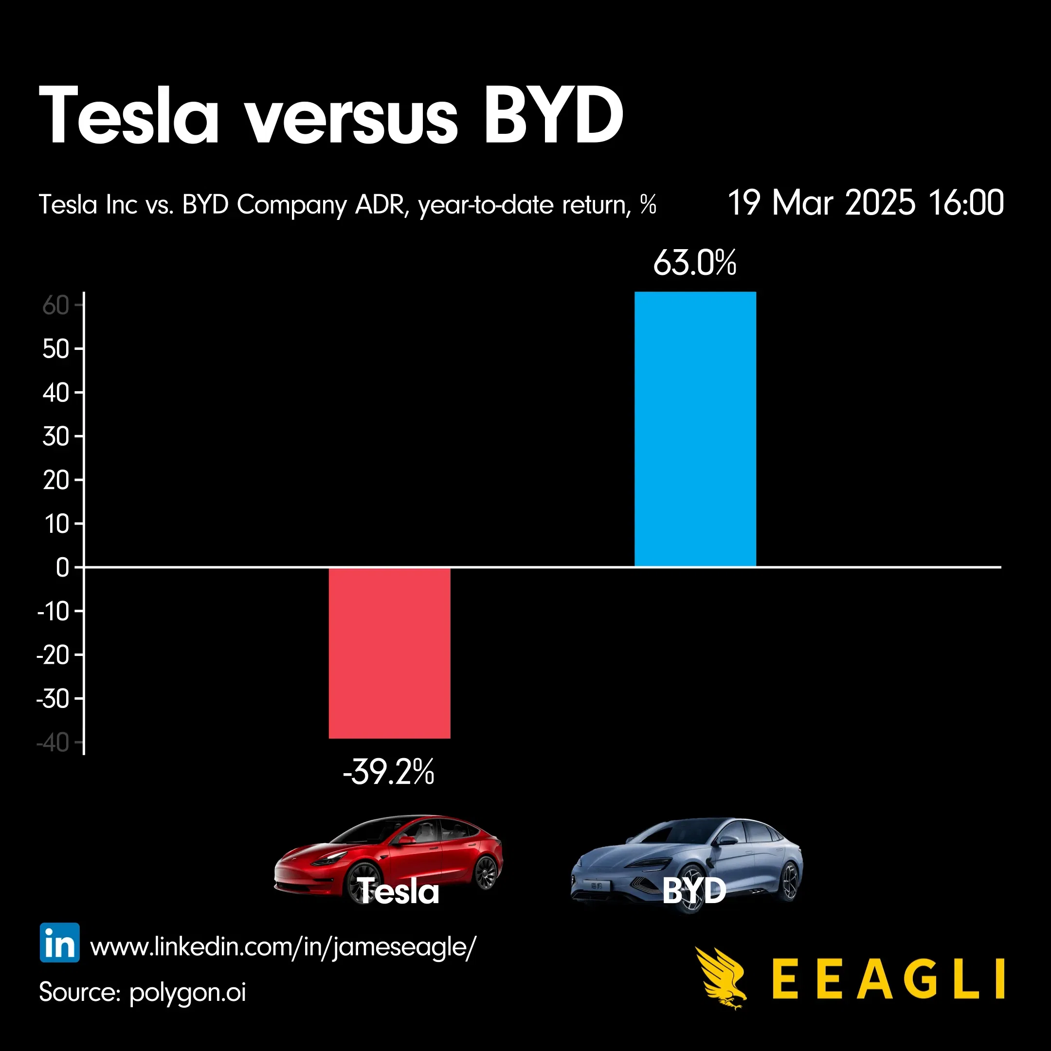 Global Automotive Industry Transformation - visual representation