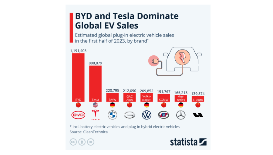 Industry Lessons and Precedents - visual representation