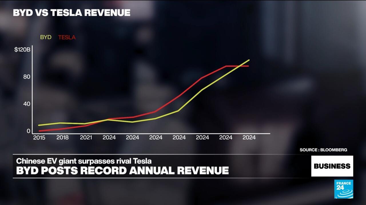 Conclusion: Navigating the Post-Tesla Era - visual representation