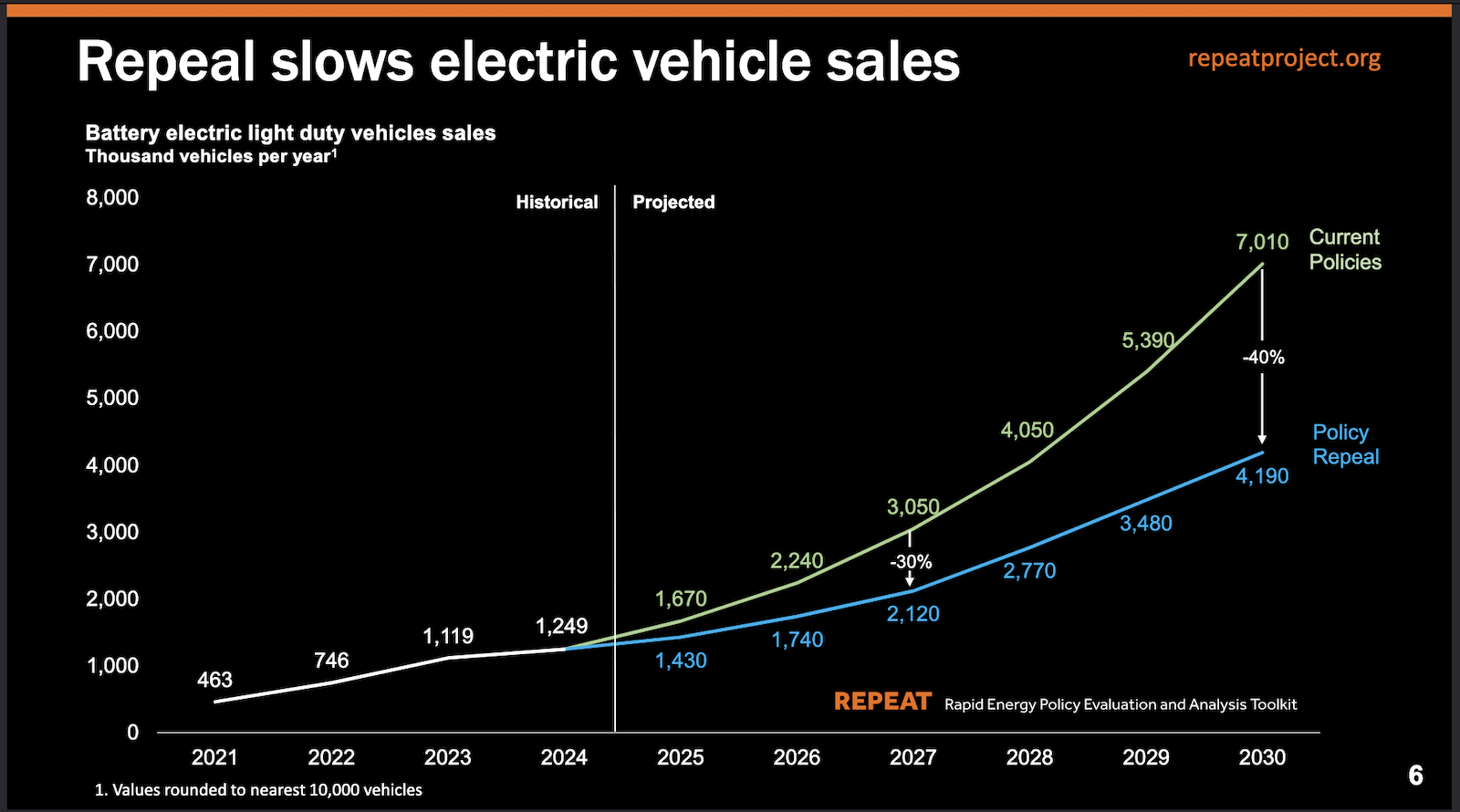 BYD's Ascent: The Chinese Manufacturing Revolution - visual representation