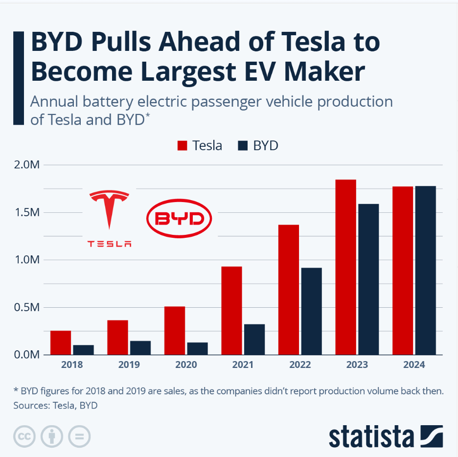 Regional Market Analysis: Where Tesla Lost Ground - visual representation