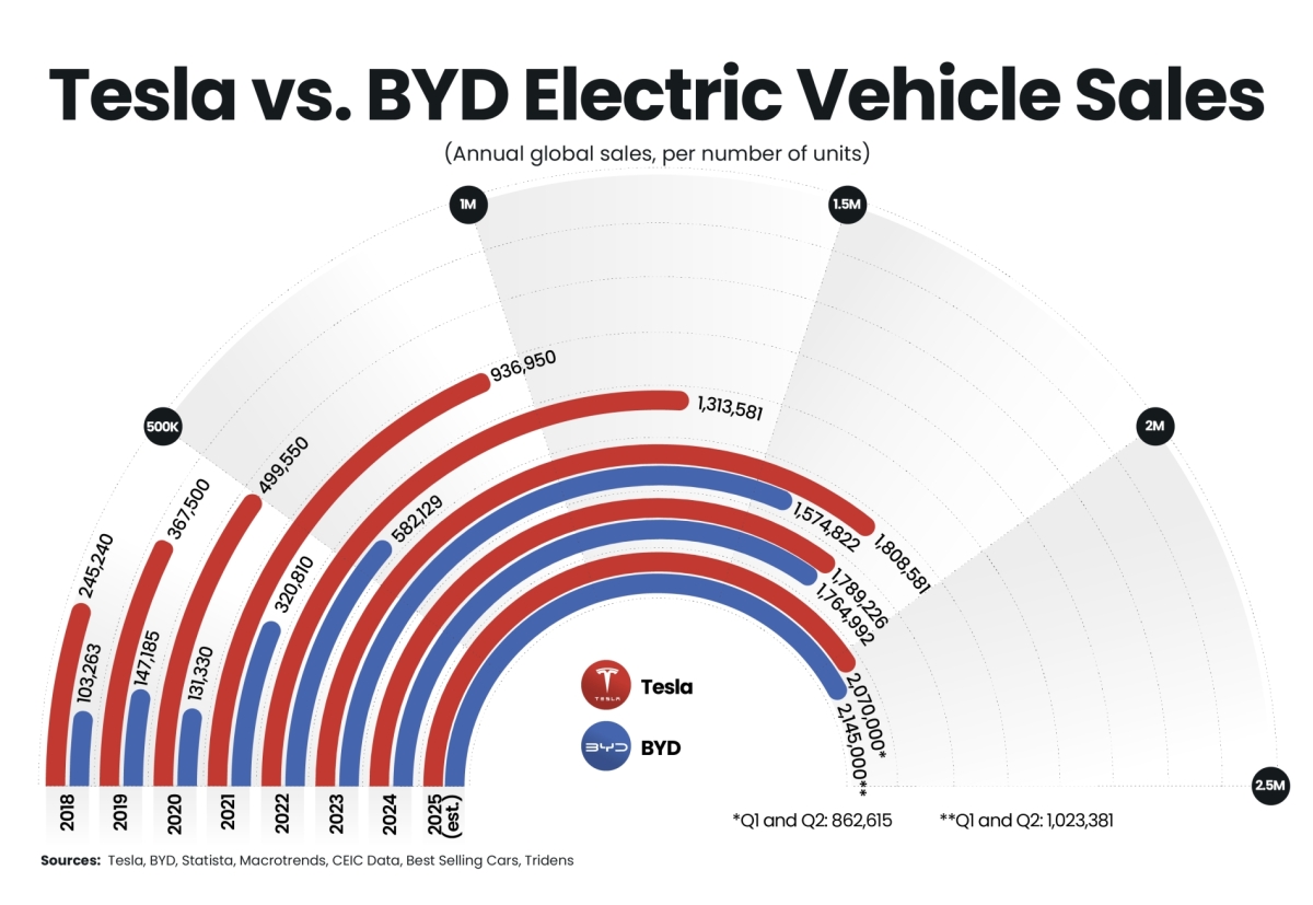 Manufacturing Efficiency: The Cost Disadvantage Game - visual representation