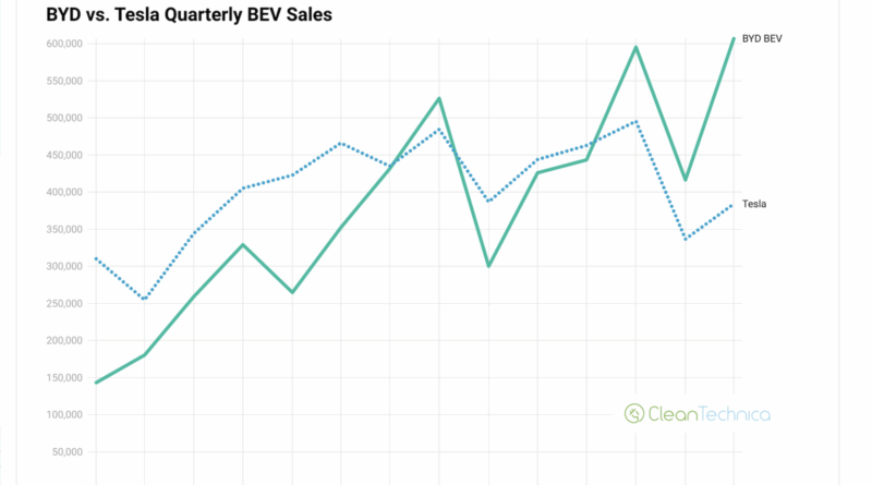 The Fourth-Quarter Collapse: Understanding the Magnitude - visual representation