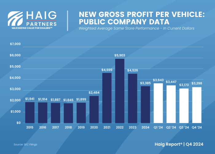 The Impact of Economic Conditions on Sales - contextual illustration