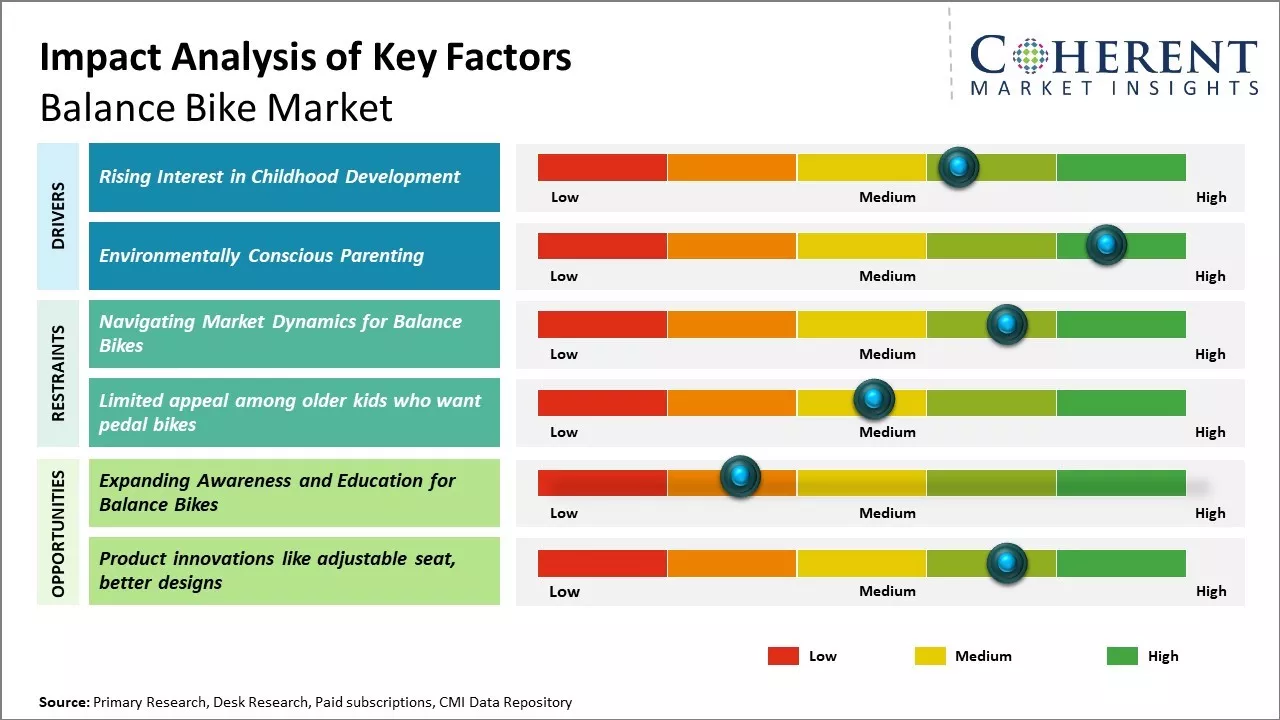 Market Analysis - contextual illustration
