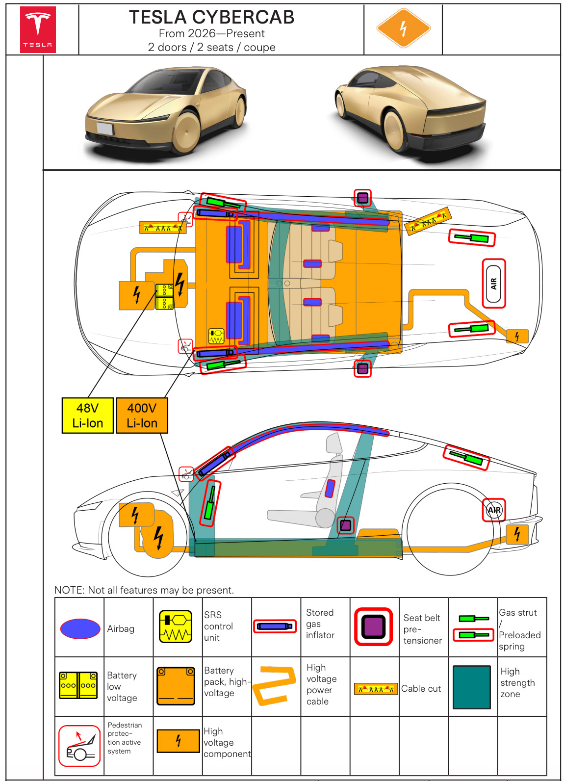 A New Era of Transportation - visual representation