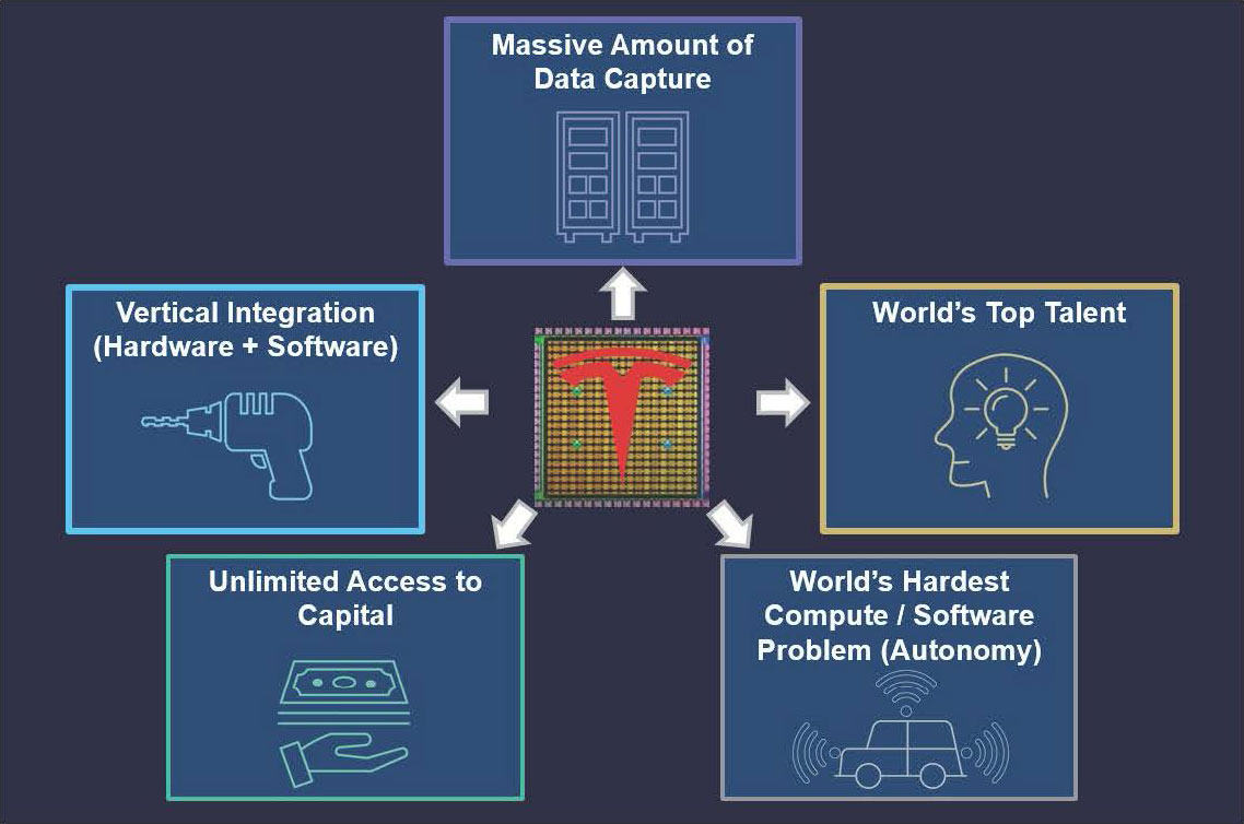 What Happened to Dojo 1 and Dojo 2? Why Tesla Failed Before - contextual illustration