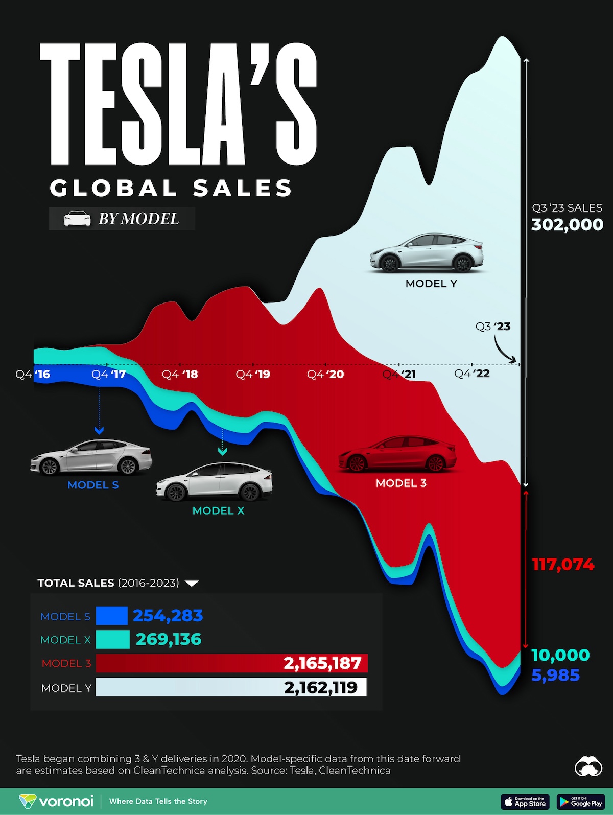 Future Recommendations: Steering Towards Success - visual representation
