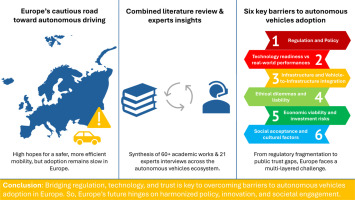 Regulatory Challenges in Europe - contextual illustration