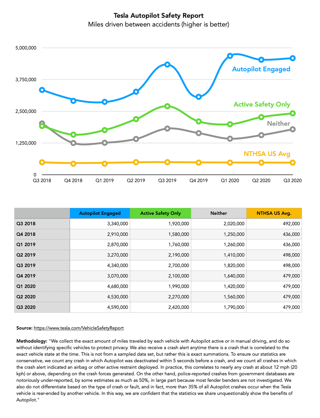 The Road to a Potential Recall - visual representation