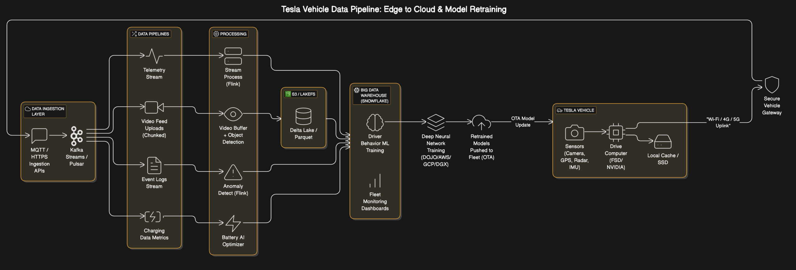 How Tesla's FSD Works - contextual illustration