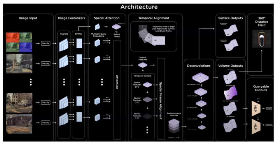 Conclusion - visual representation