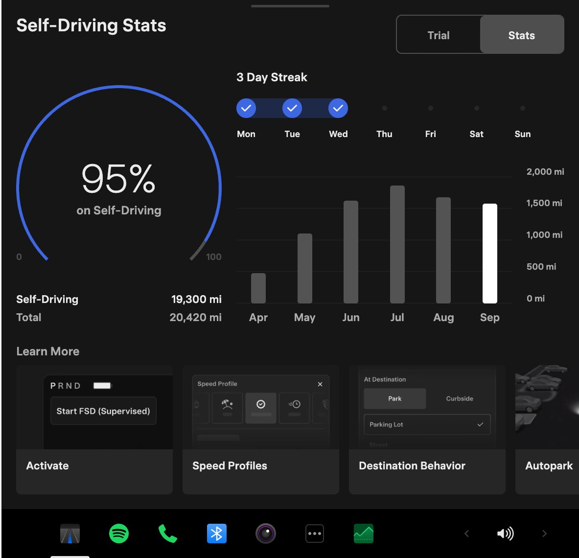 The Evolution of Tesla's Full Self-Driving - visual representation