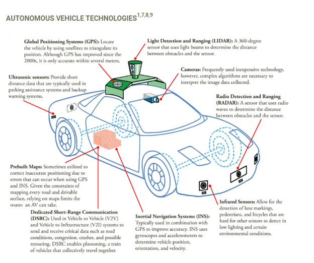 The Broader Implications for the Autonomous Vehicle Industry - visual representation