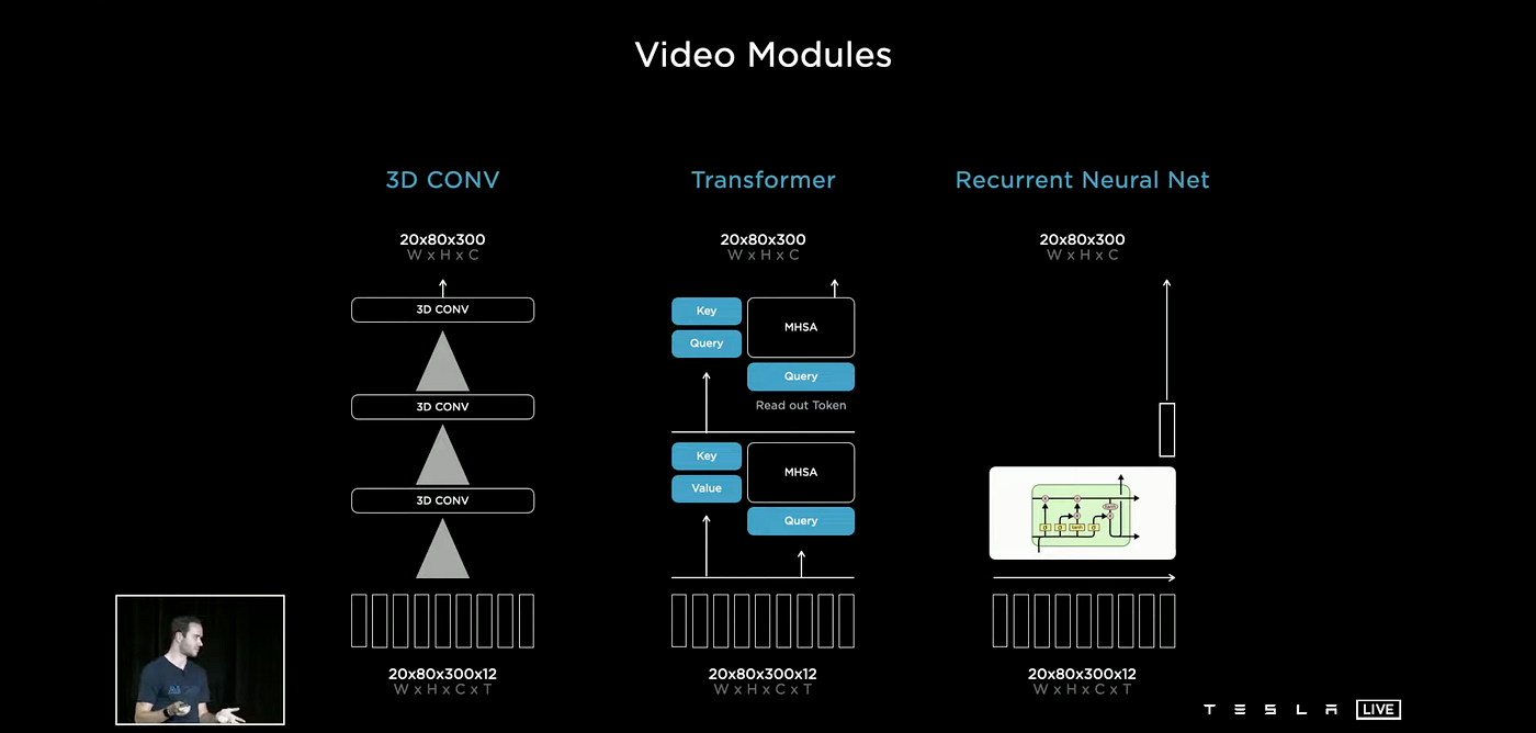 Technical Underpinnings of Tesla's Autonomous System - visual representation