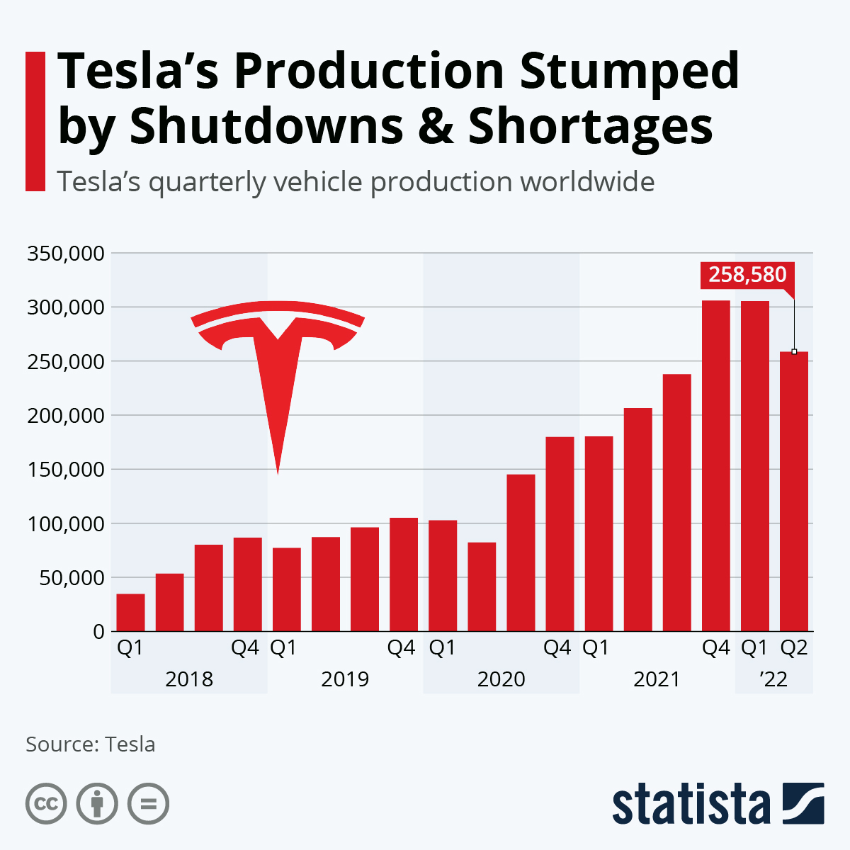 Understanding Tesla's Recent Challenges - contextual illustration