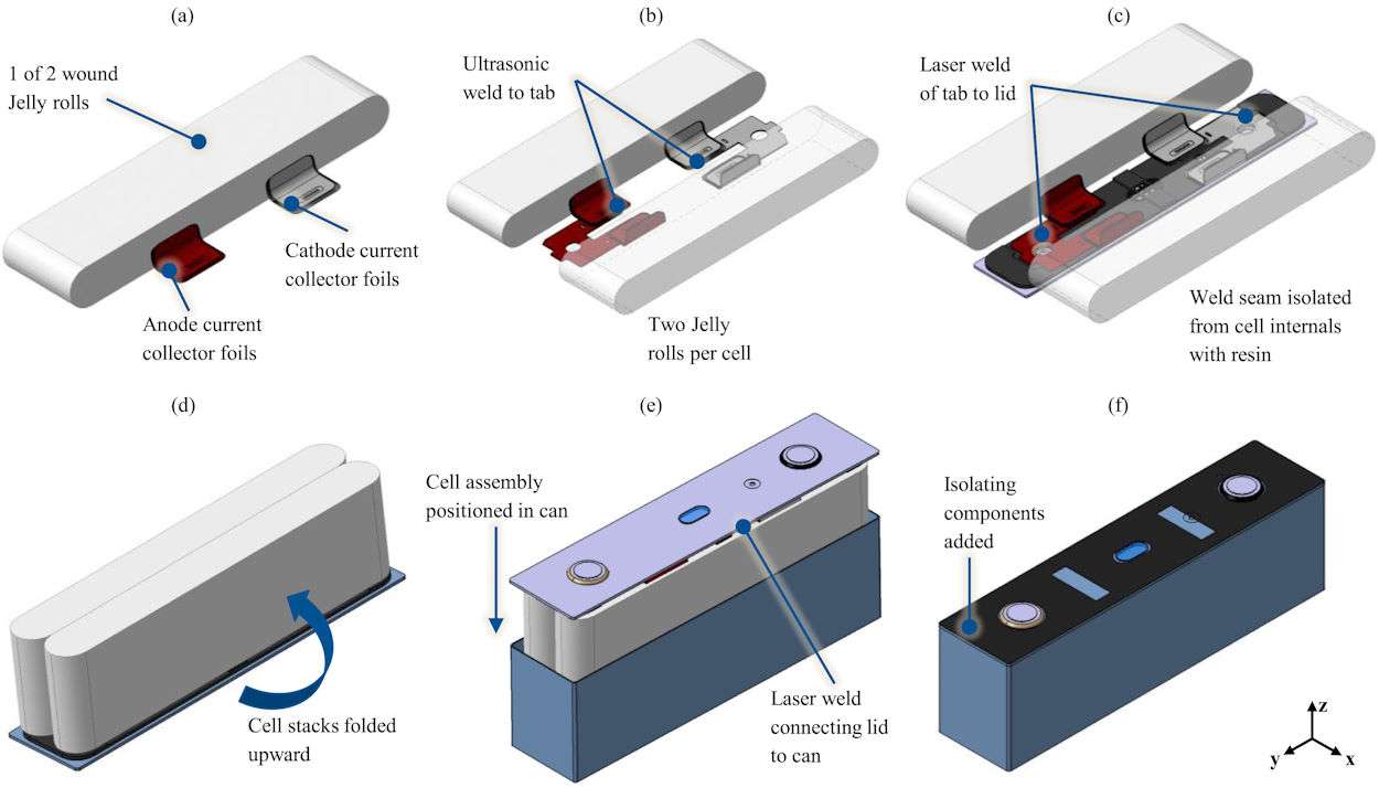 Technological Innovations Driving the New EV - contextual illustration