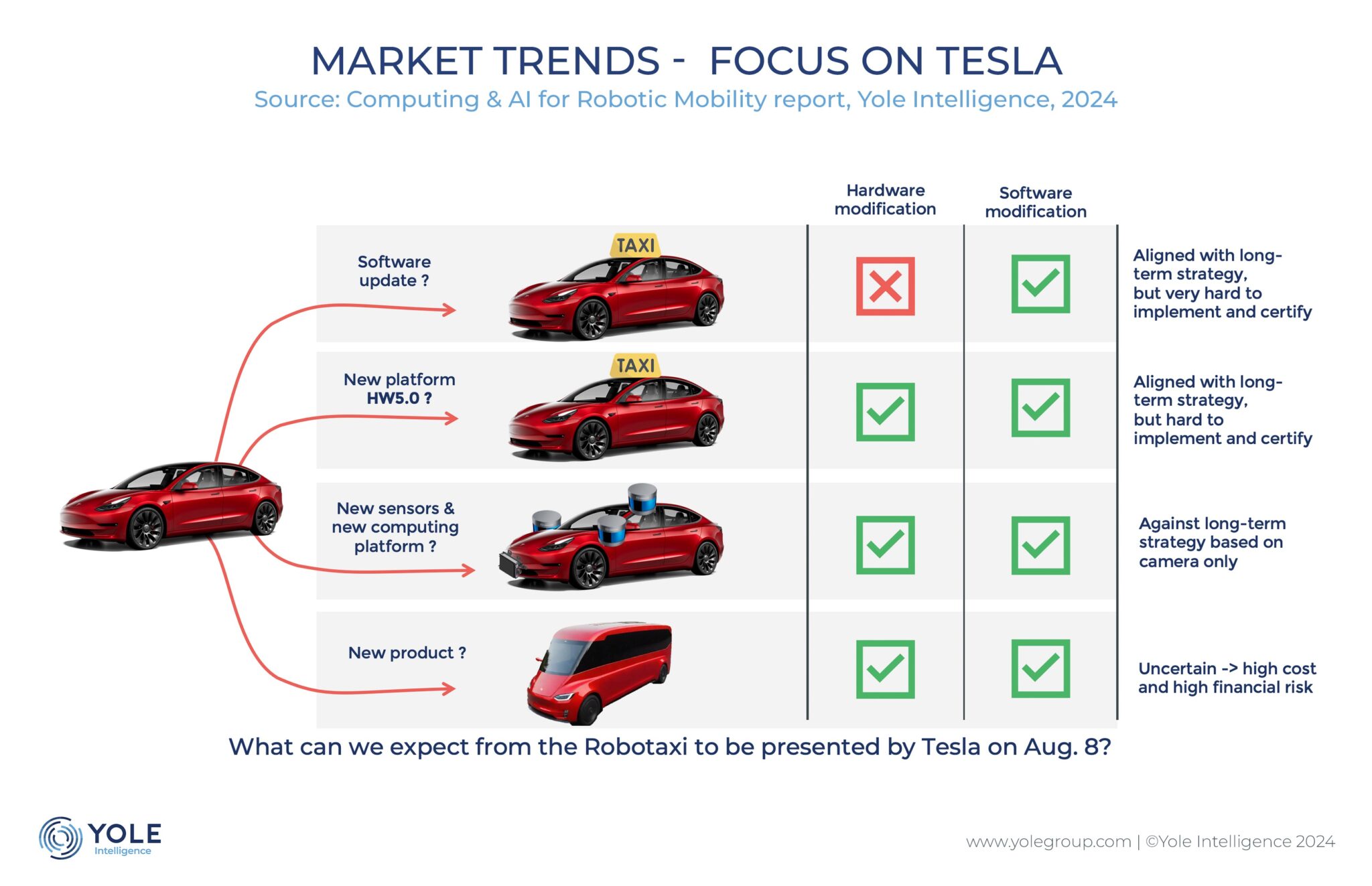 Conclusion - visual representation