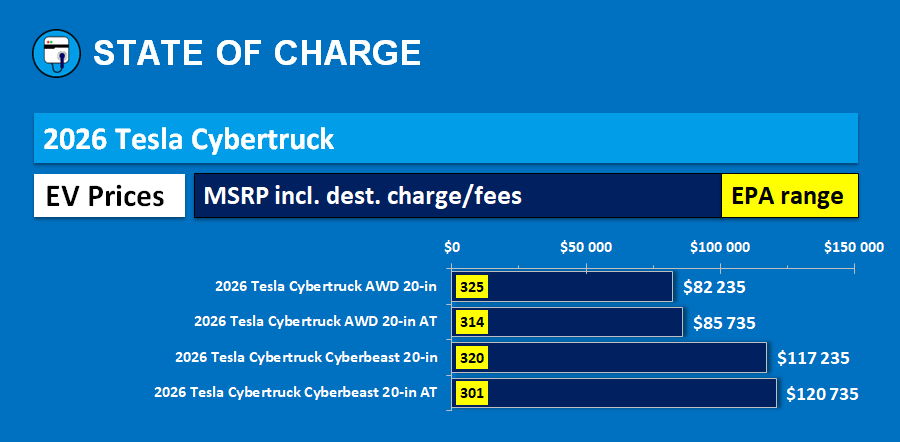The Changing Landscape - visual representation