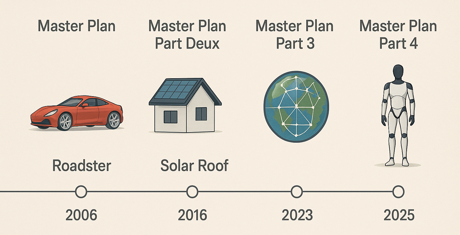 The Future of Tesla's EV Strategy - contextual illustration