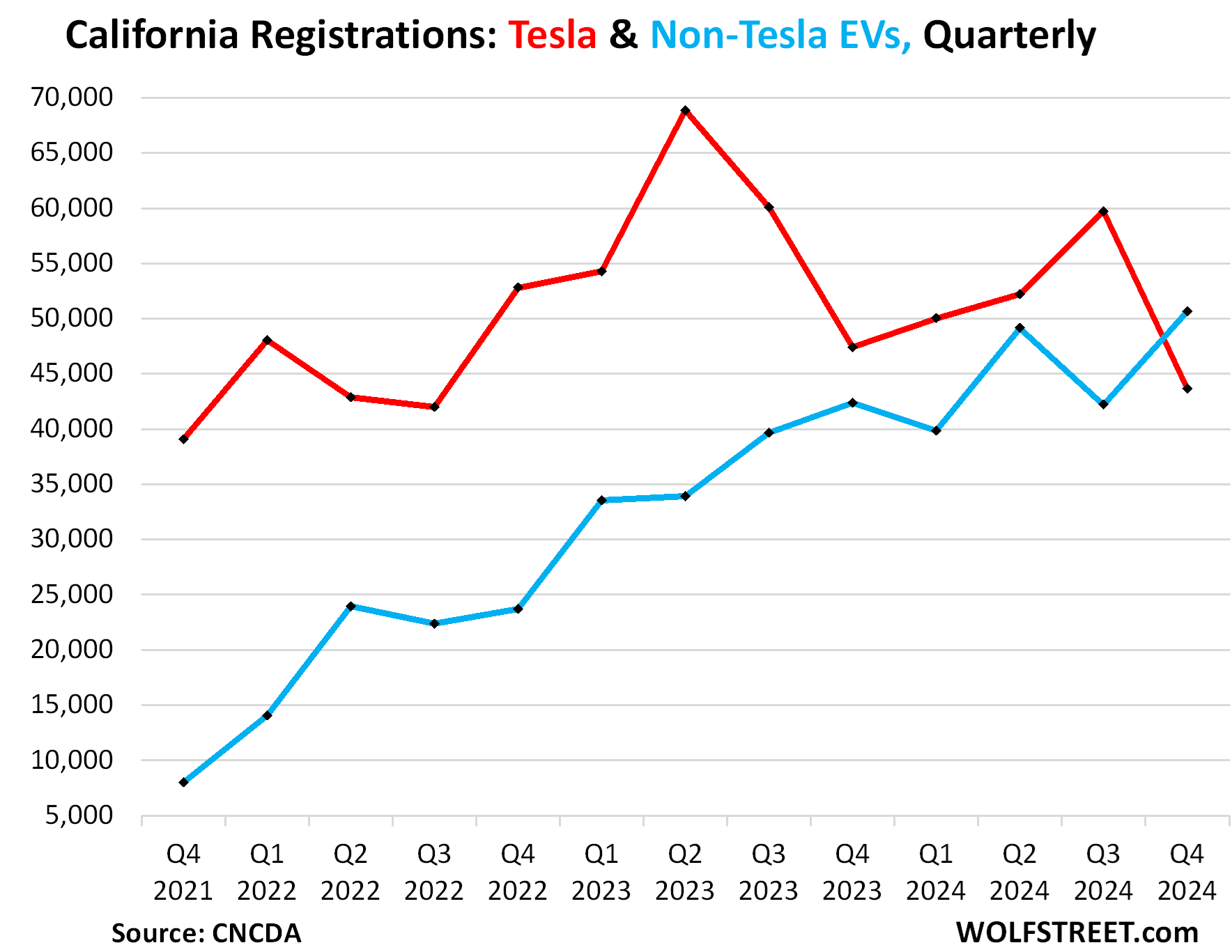 Technical Reality: What Autopilot and Full Self-Driving Actually Do - visual representation