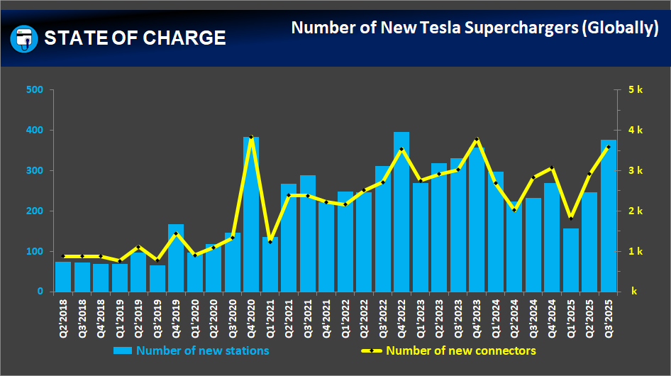 The Background of Tesla Superchargers - contextual illustration