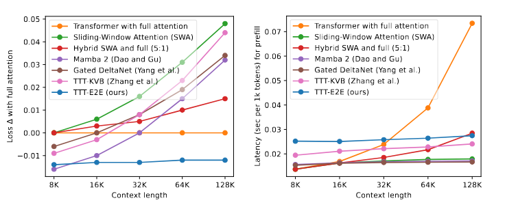 Future Directions: Where This Heads - visual representation