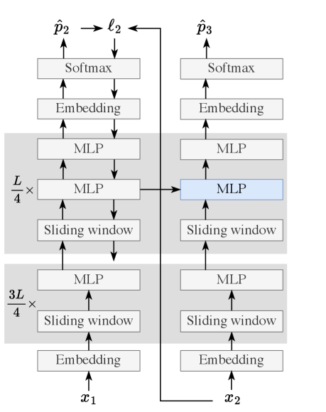 Business and Economic Implications - visual representation